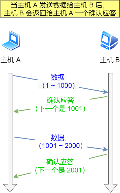 file