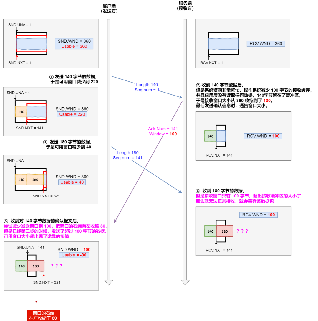 file